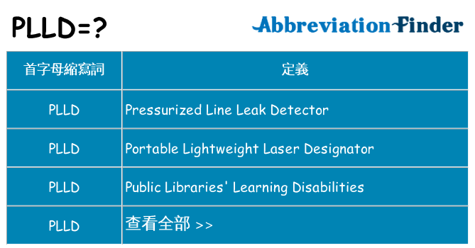 plld 代表什麼