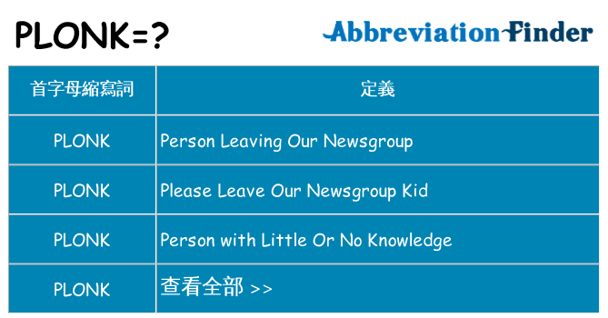 plonk 代表什麼