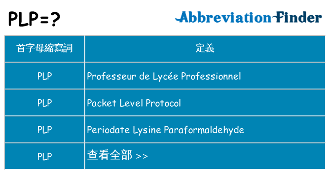 plp 代表什麼