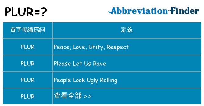 plur 代表什麼