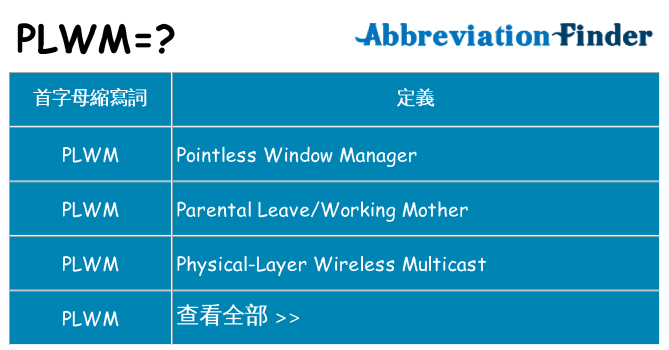 plwm 代表什麼