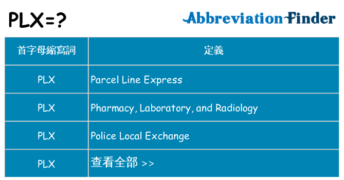 plx 代表什麼