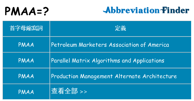 pmaa 代表什麼