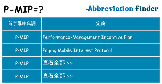p-mip 代表什麼
