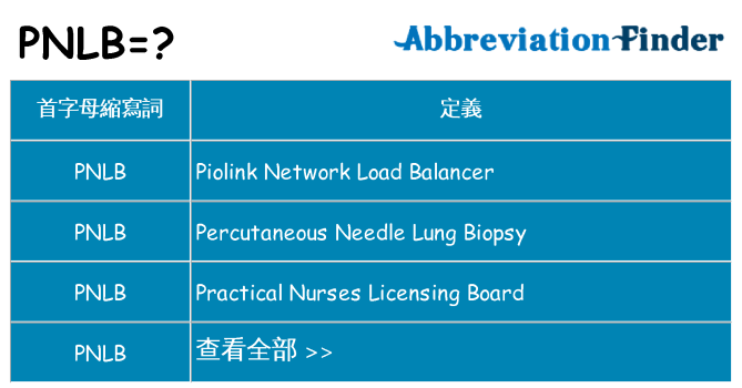 pnlb 代表什麼