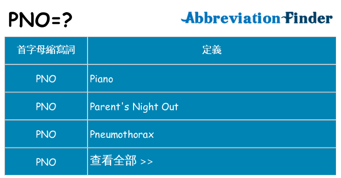 pno 代表什麼