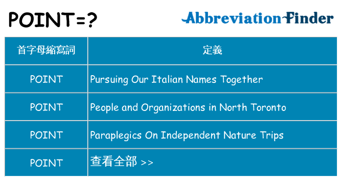 point 代表什麼