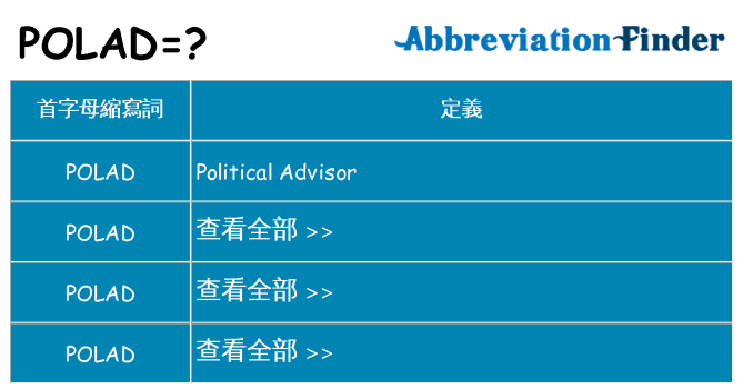 polad 代表什麼