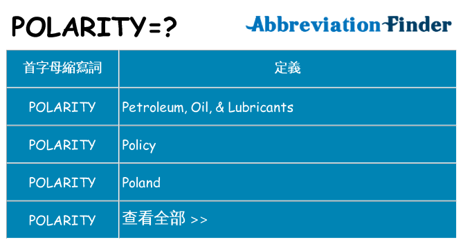 polarity 代表什麼