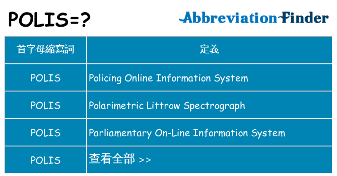 polis 代表什麼
