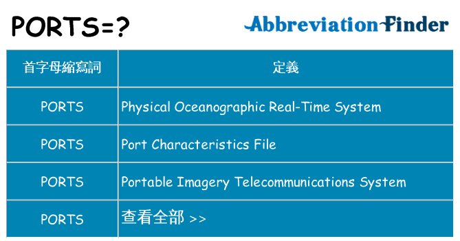ports 代表什麼
