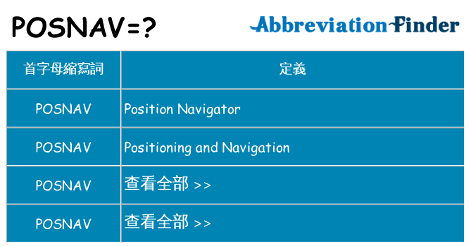 posnav 代表什麼