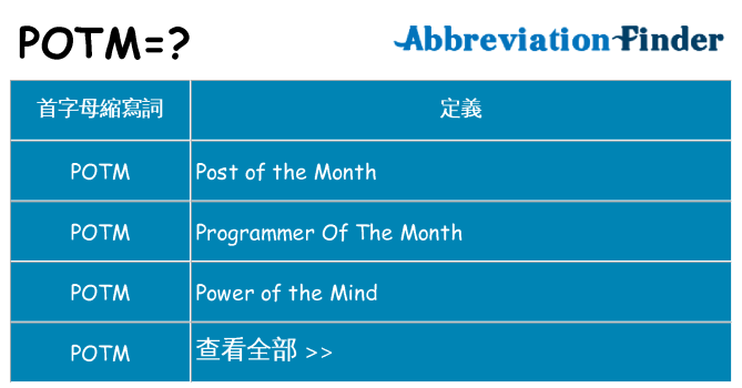 potm 代表什麼