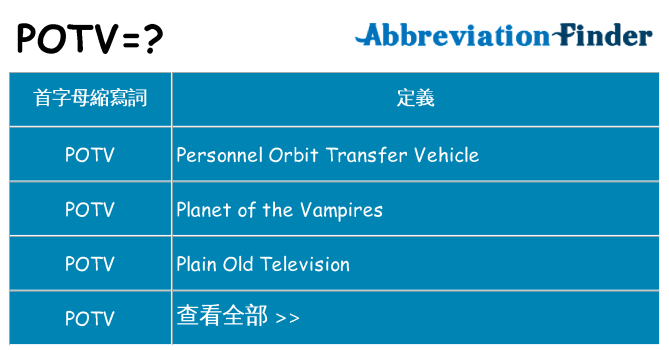 potv 代表什麼