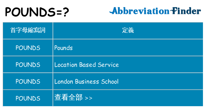 pounds 代表什麼