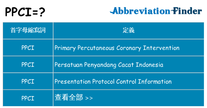 ppci 代表什麼