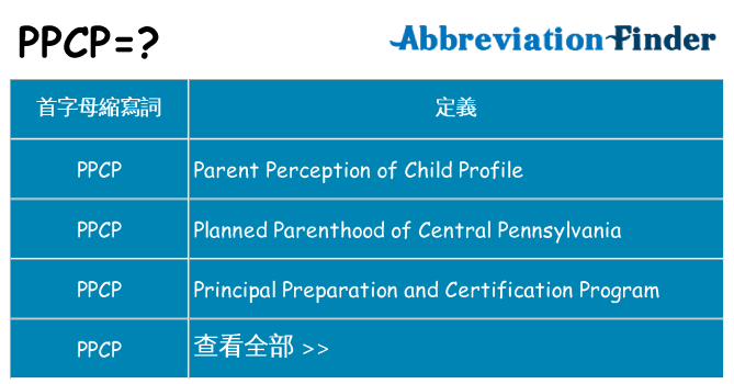 ppcp 代表什麼