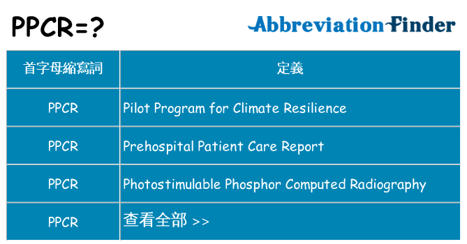 ppcr 代表什麼