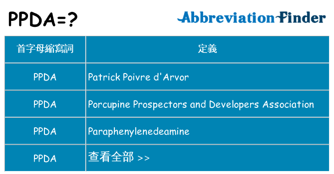 ppda 代表什麼