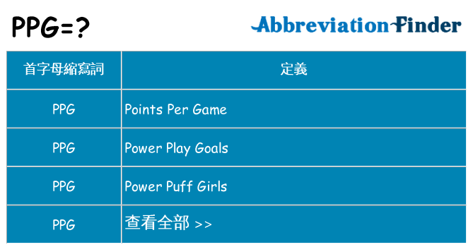 ppg 代表什麼