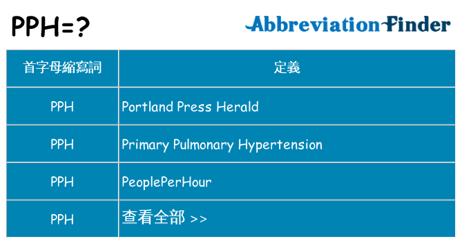 pph 代表什麼