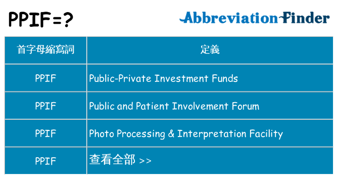 ppif 代表什麼