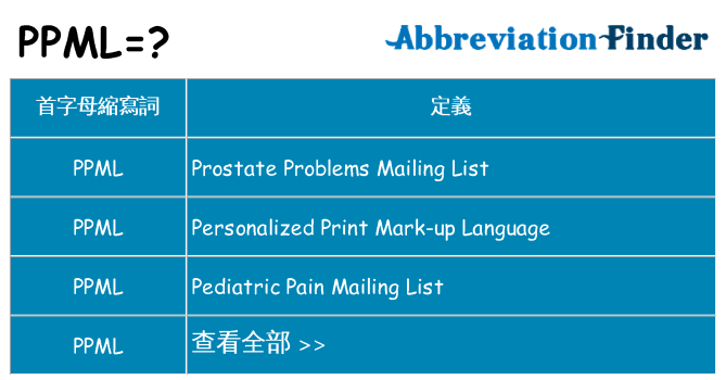 ppml 代表什麼