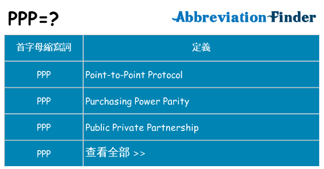 ppp 代表什麼
