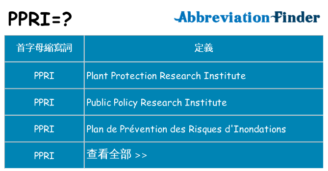 ppri 代表什麼