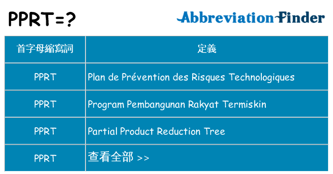 pprt 代表什麼