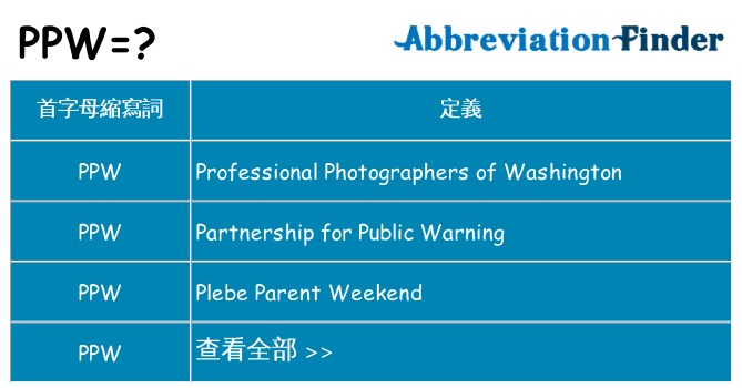 ppw 代表什麼