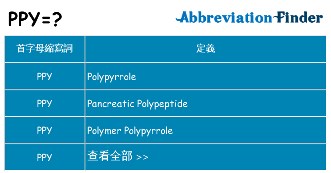 ppy 代表什麼