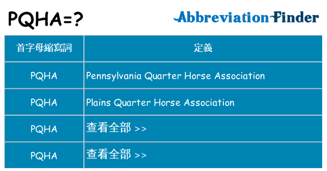 pqha 代表什麼