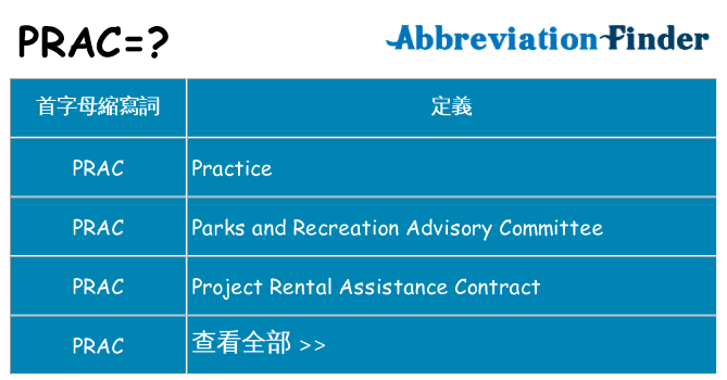 prac 代表什麼