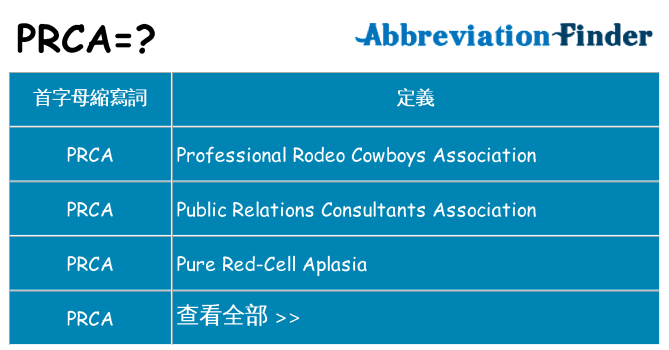 prca 代表什麼