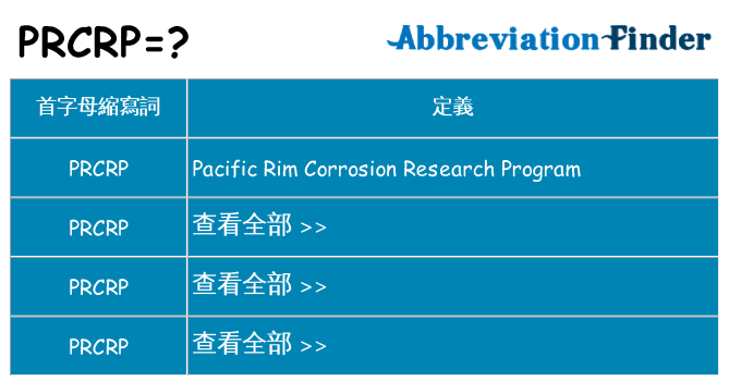 prcrp 代表什麼