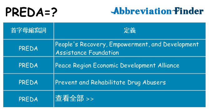 preda 代表什麼