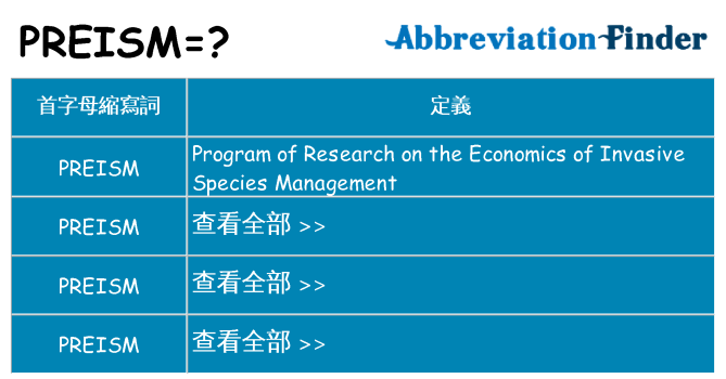 preism 代表什麼