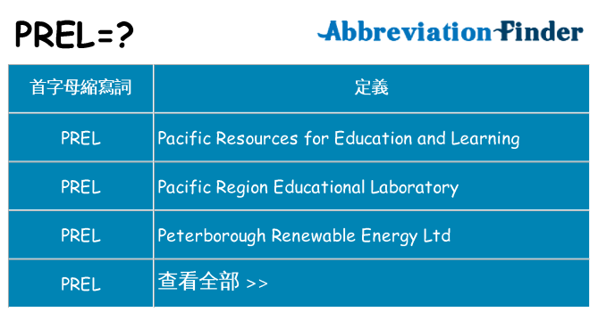 prel 代表什麼