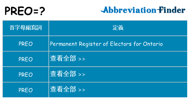 preo 代表什麼