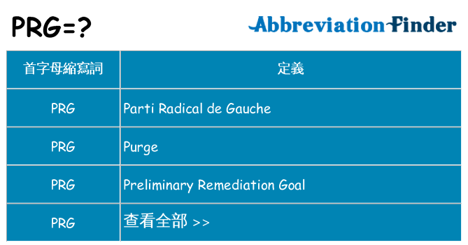 prg 代表什麼
