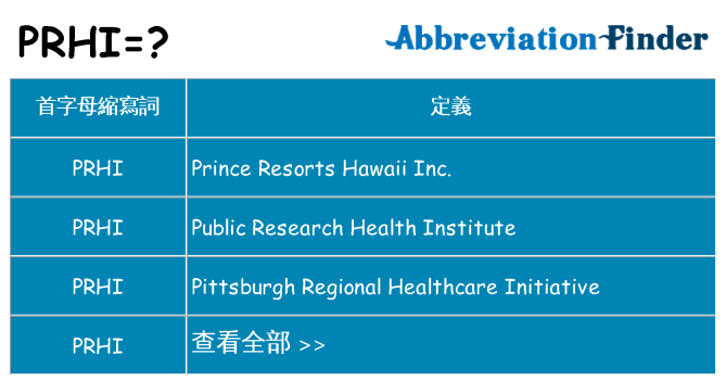 prhi 代表什麼
