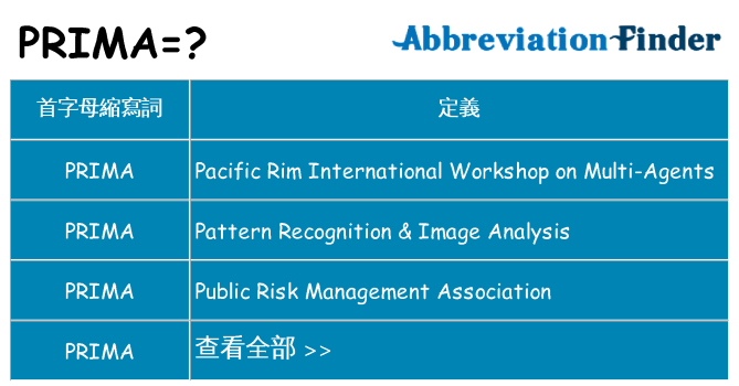 prima 代表什麼