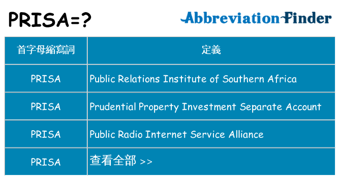 prisa 代表什麼