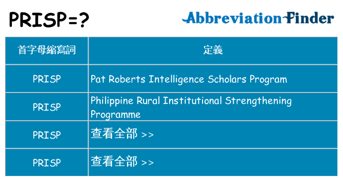 prisp 代表什麼