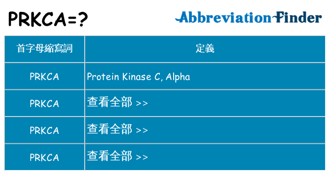 prkca 代表什麼