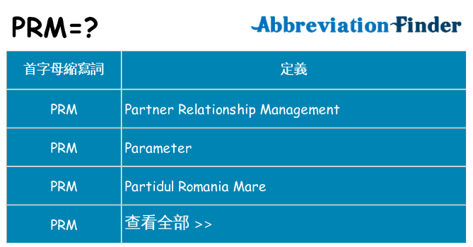 prm 代表什麼
