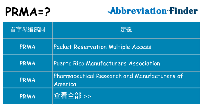 prma 代表什麼