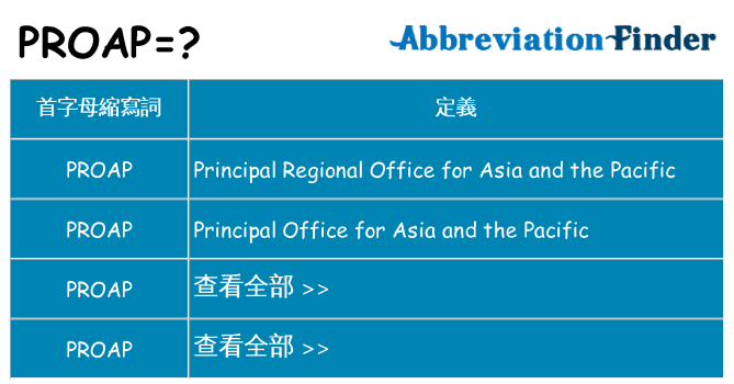 proap 代表什麼