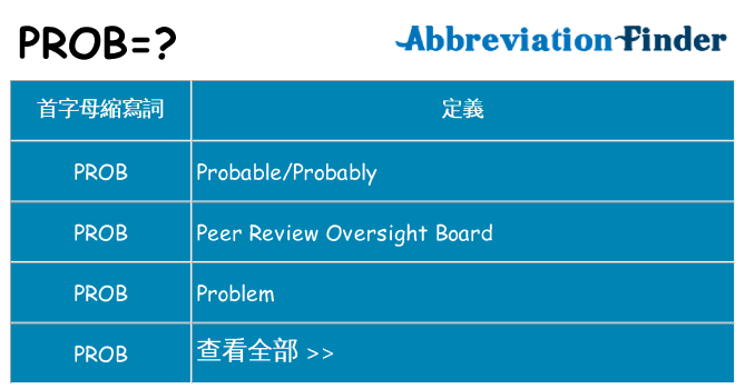 prob 代表什麼